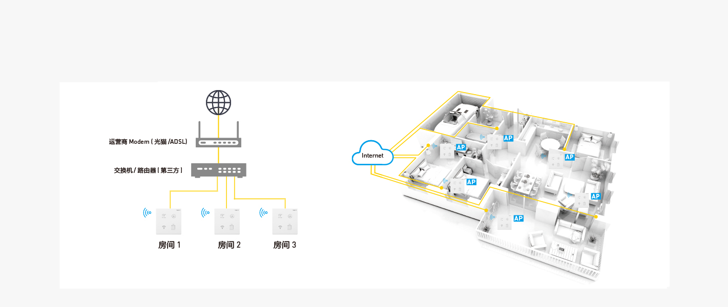 乐鱼家庭信息网络解决方案