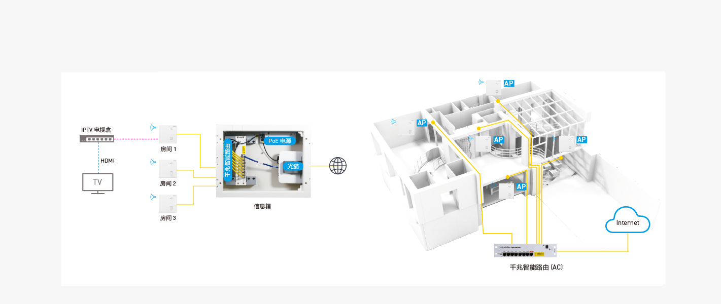 乐鱼家庭信息网络解决方案