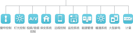 Legrand KNX体育建筑控制系统